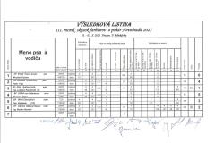 Vysledkova-listina