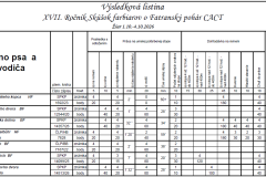 vysledkova-listina-FP-2026